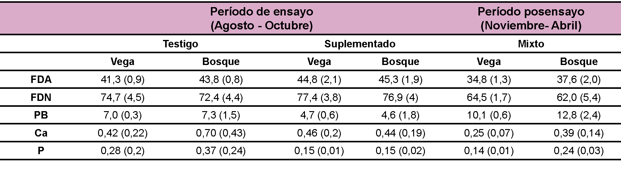 Tabla 1