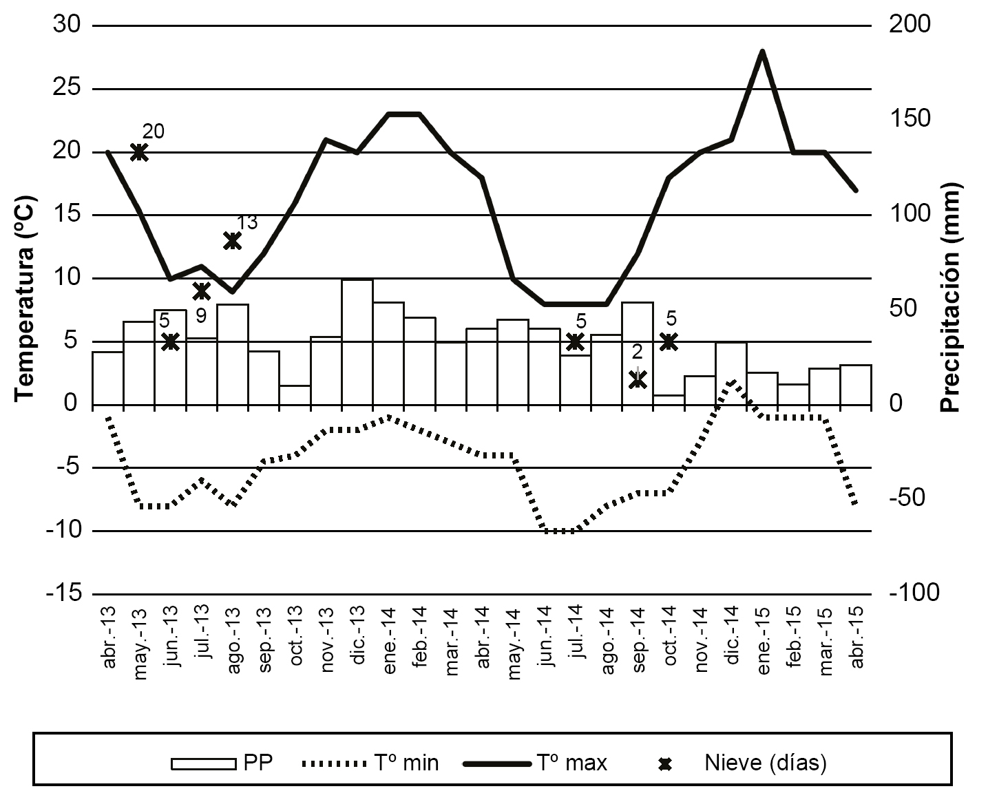 Figura 1.