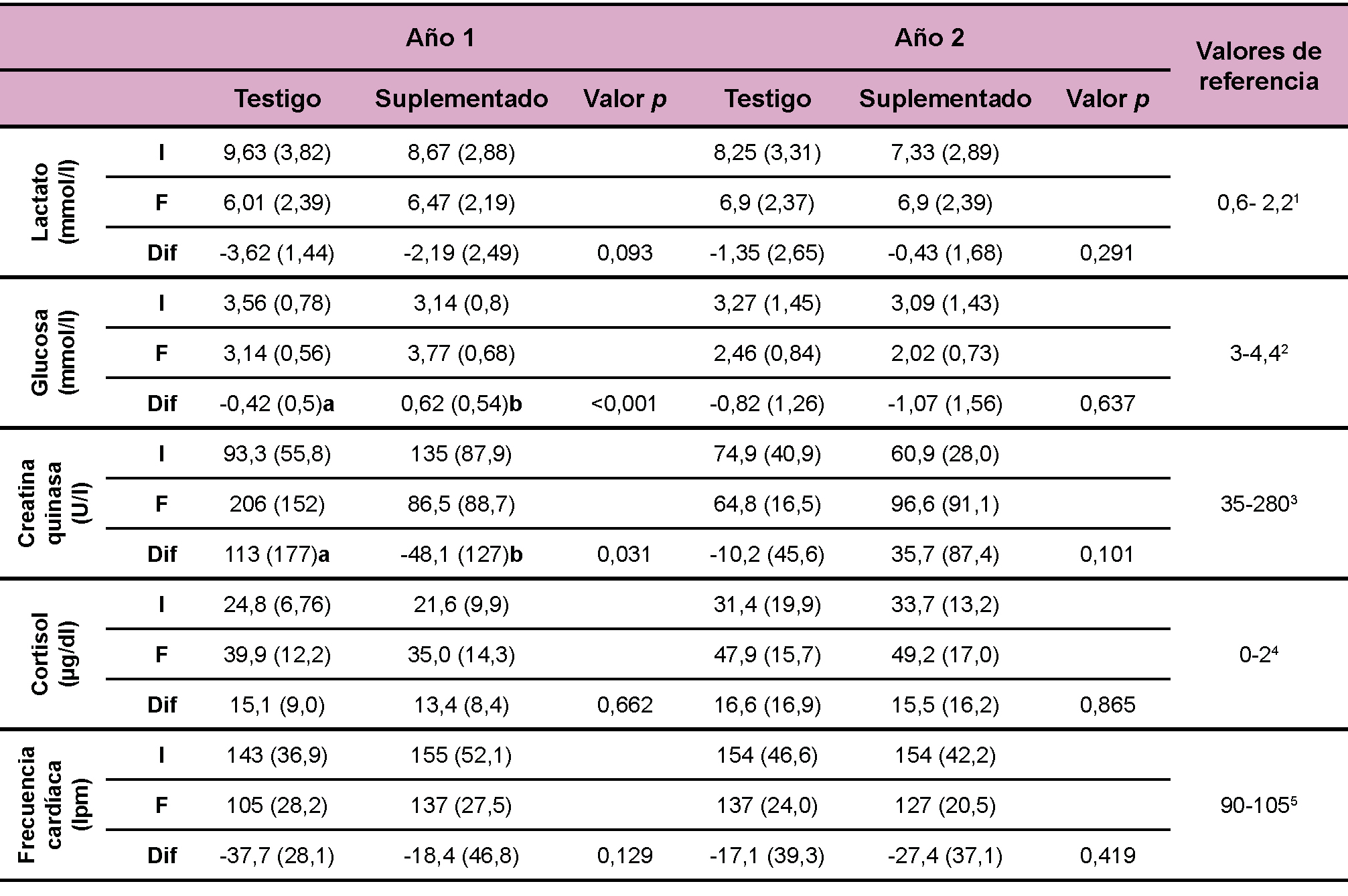 Tabla 4.