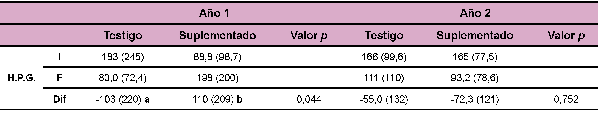Tabla 5.