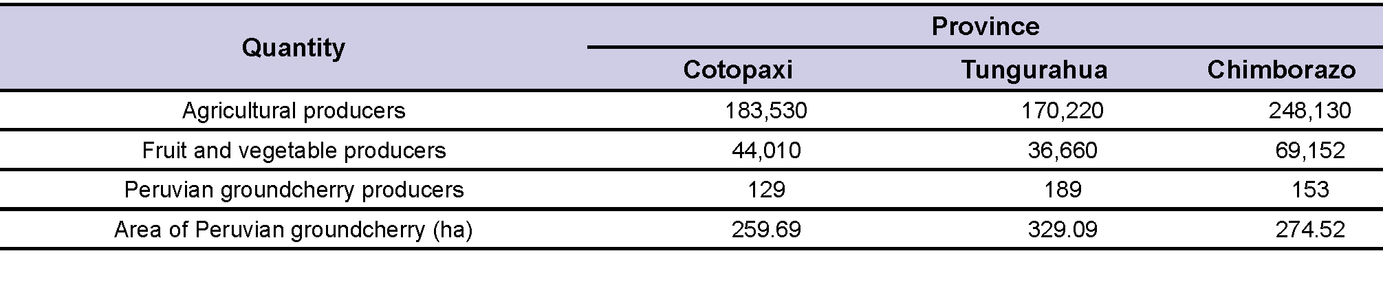 Table 1