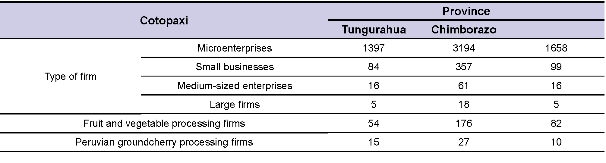 Table 2
