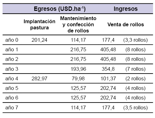 Tabla 6