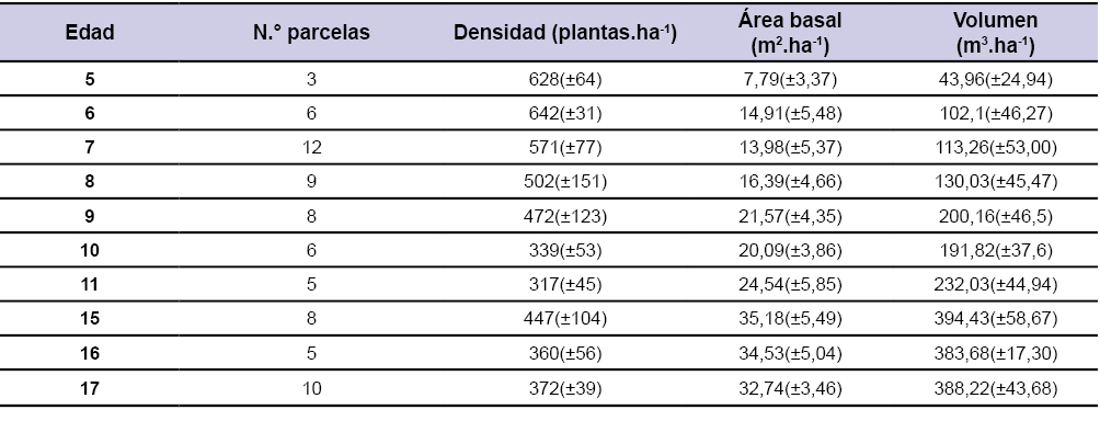 Tabla 1