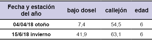 Tabla 2