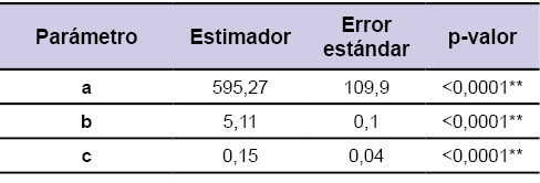 Tabla 4