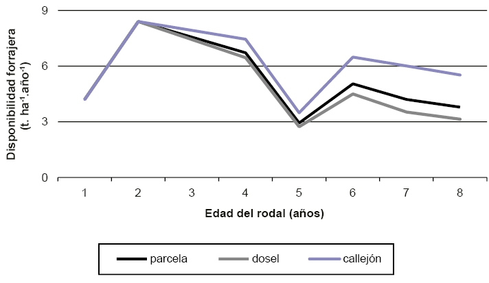 Figura 2