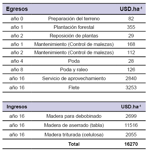 Tabla 5