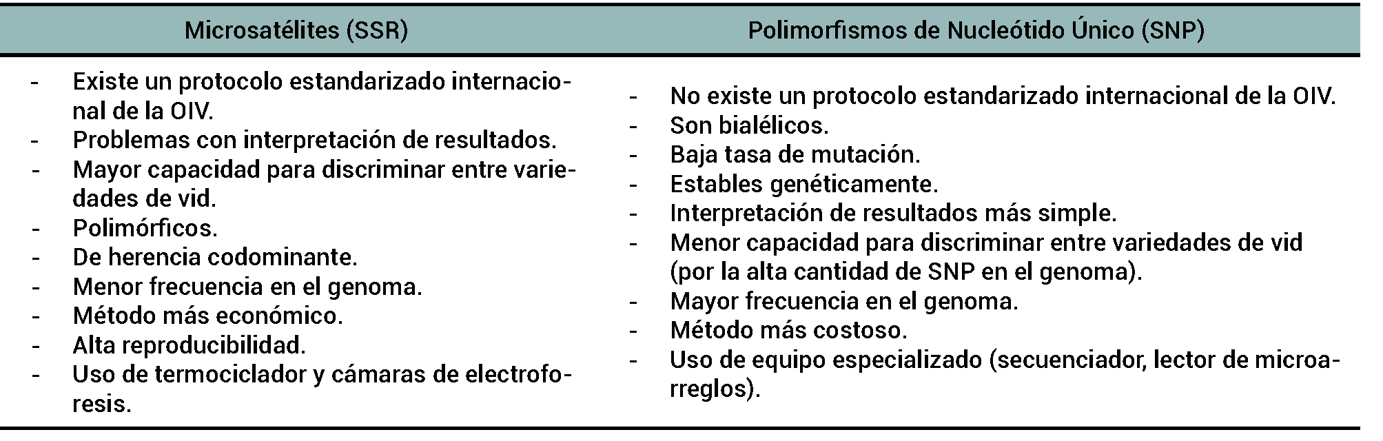 Tabla 3