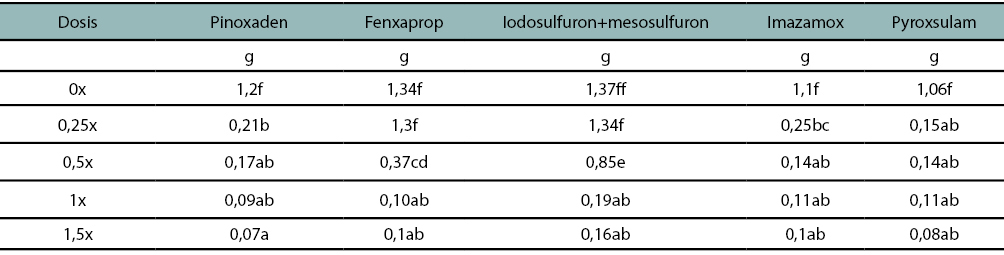 Tabla 3