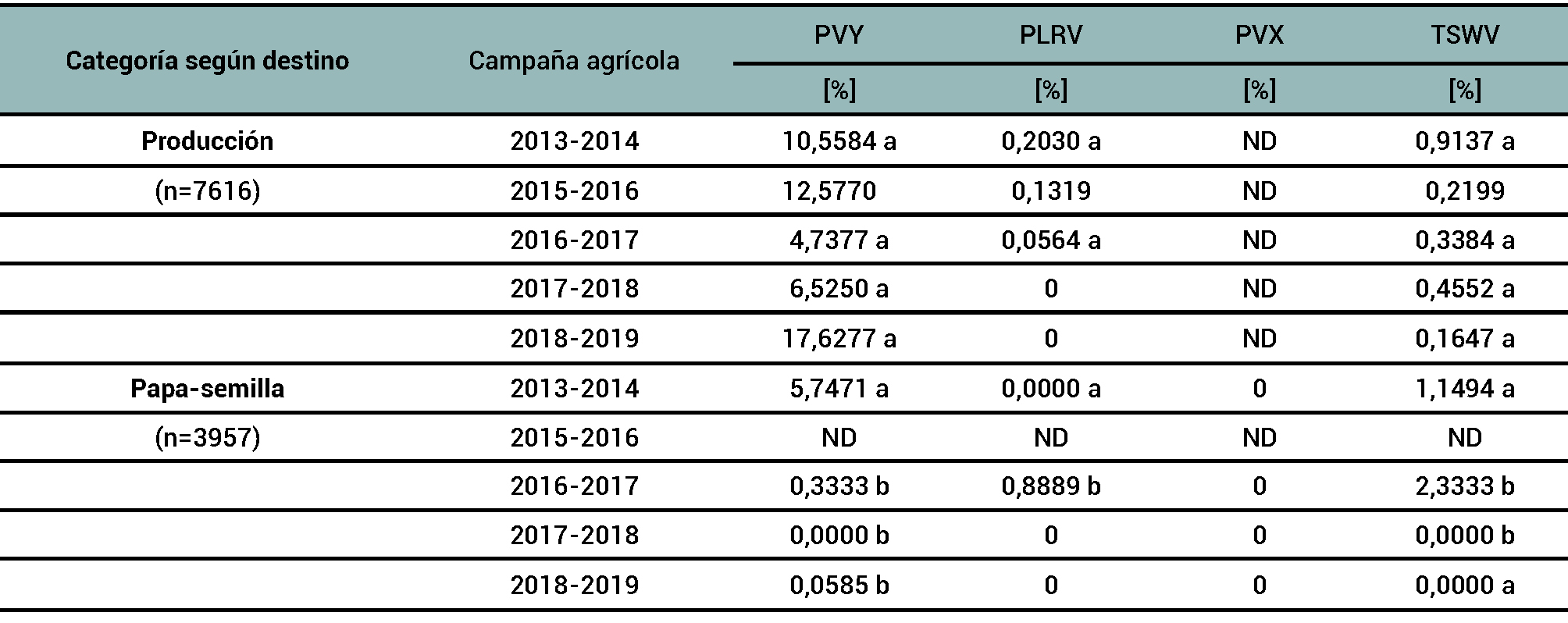 Tabla 1
