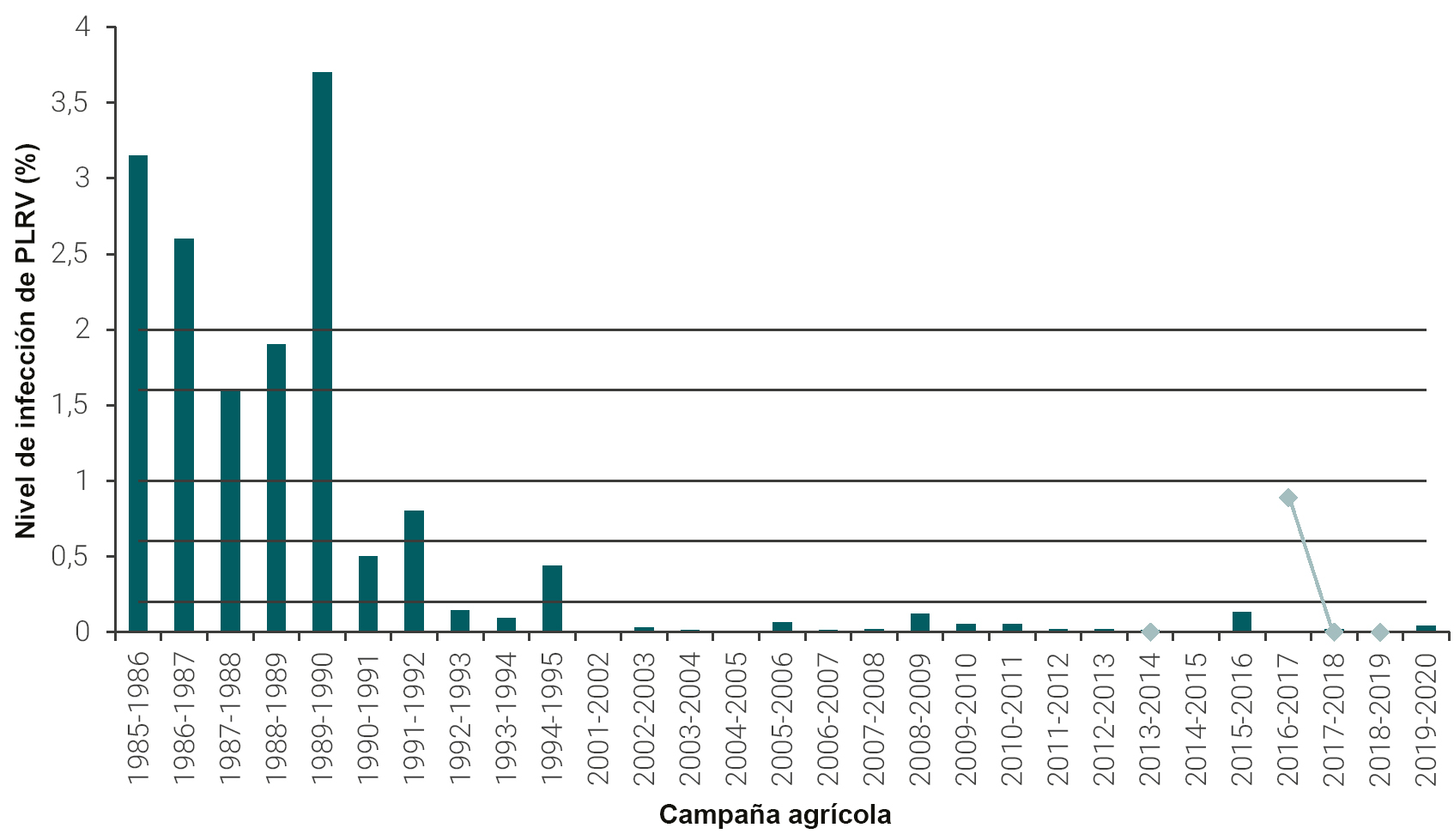 Figura 3