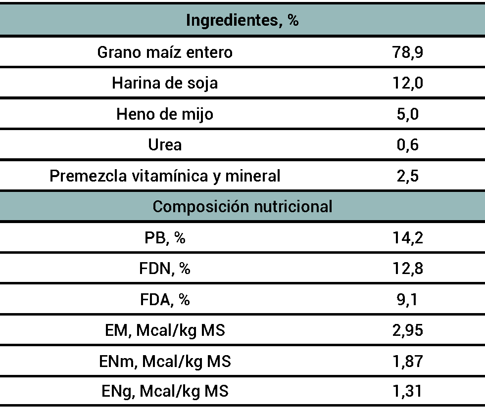 Tabla 1