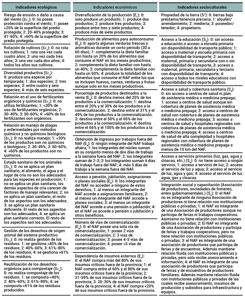 Tabla 1