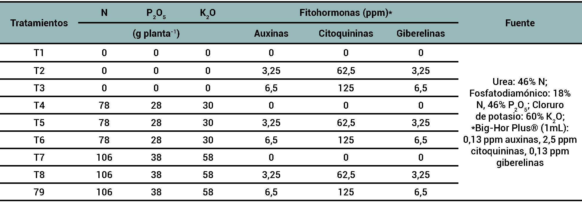 Tabla 1