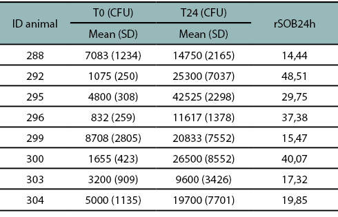 Table 4