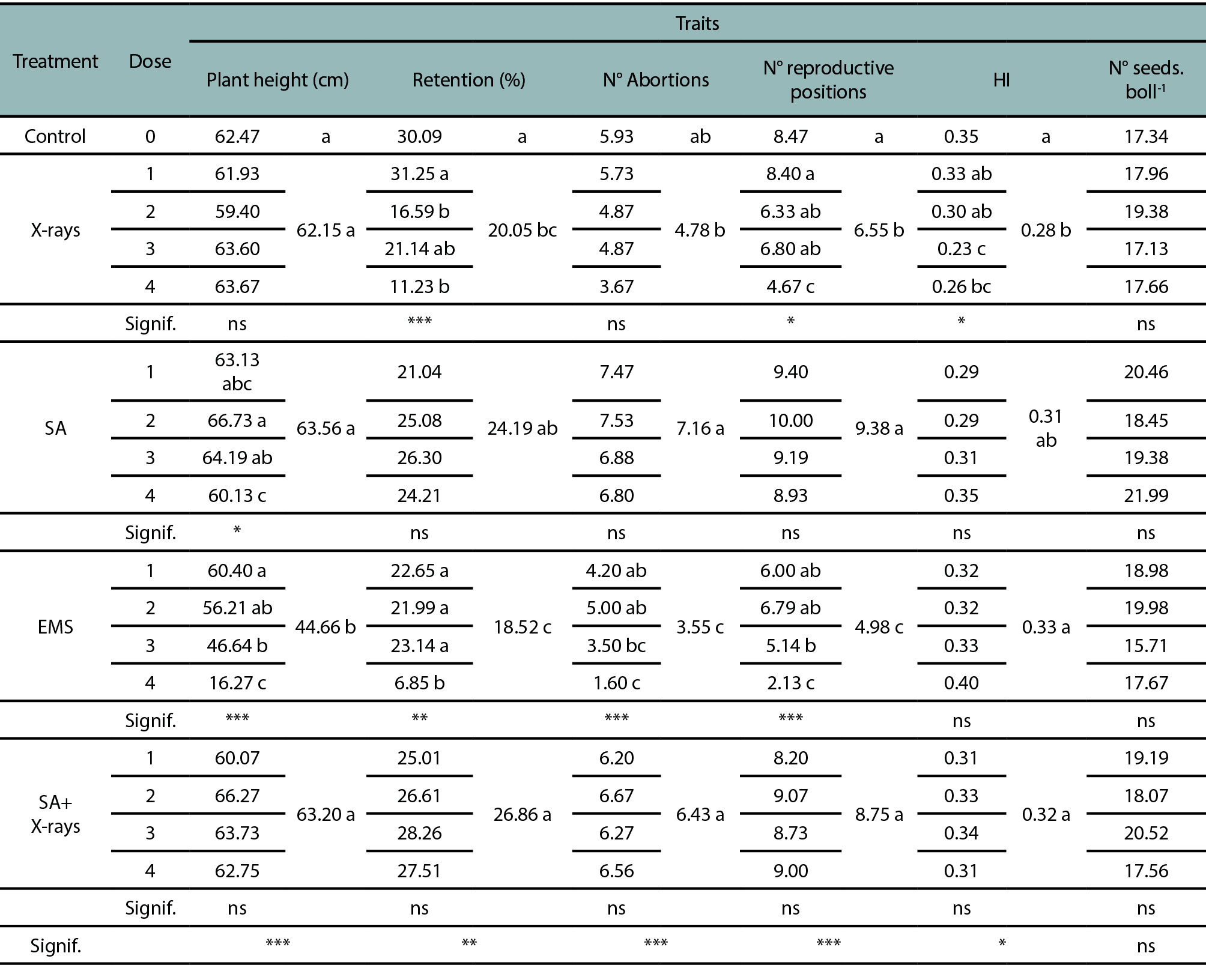 Supplemental table 1.