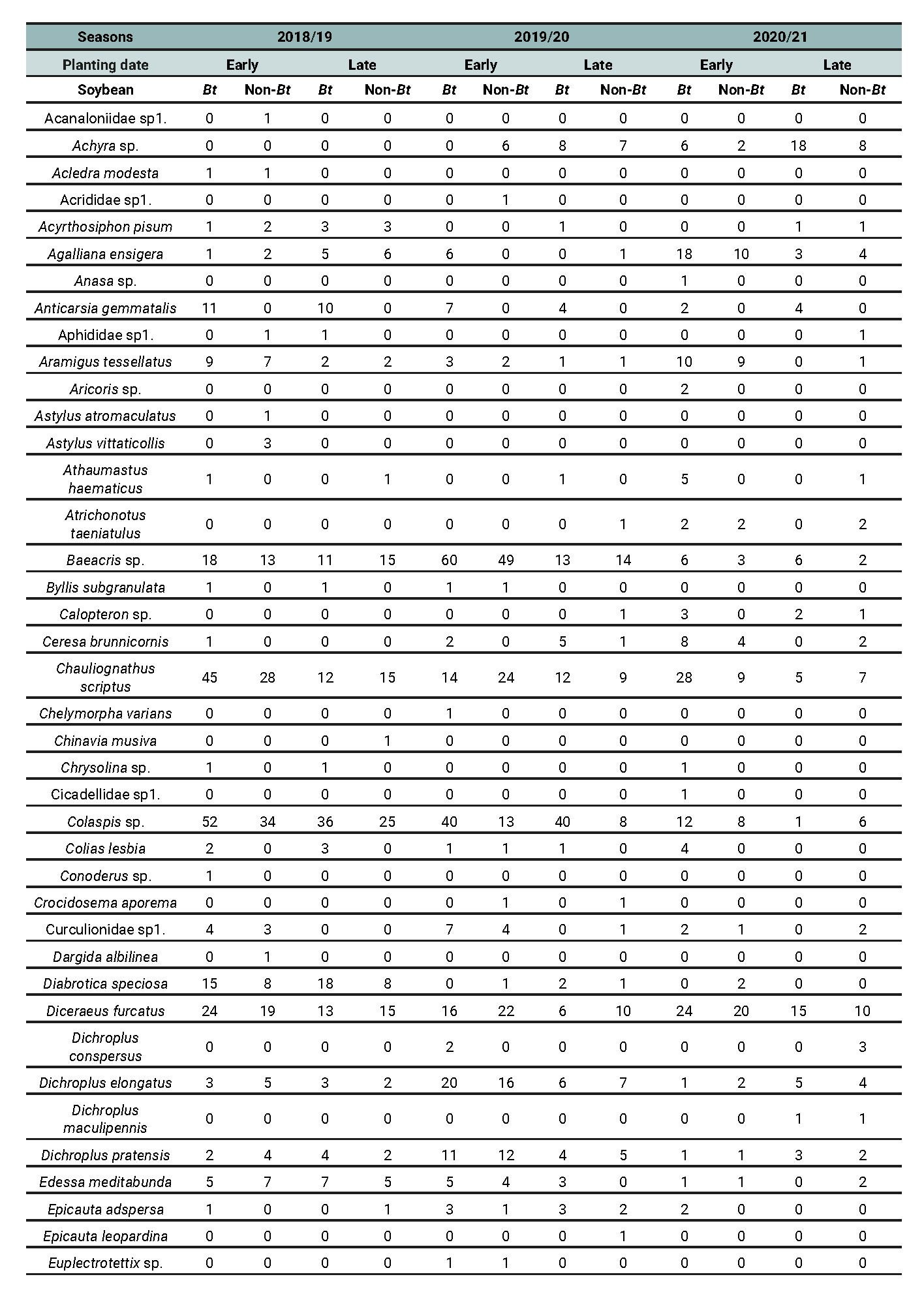 Table 8 - Part 1 of 2