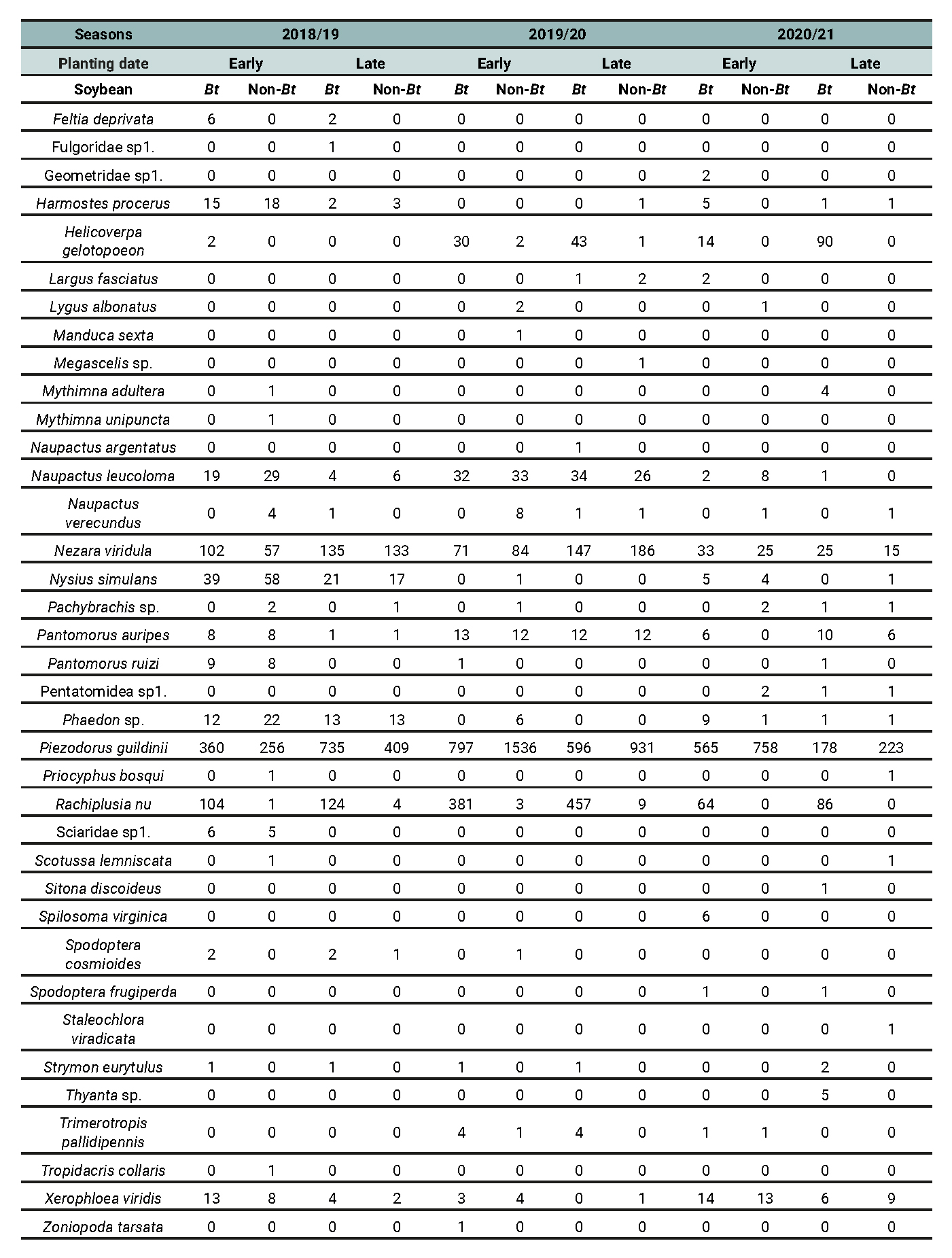 Table 8 - Part 2 of 2