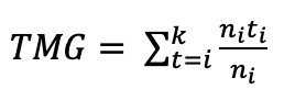 where, ni = number of seeds germinated on day i; ti: days after sowing when ni seeds germinated.