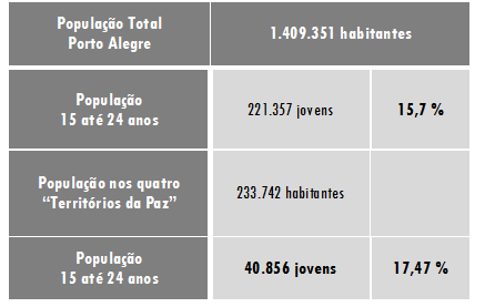 Popula&ccedil;&atilde;o de Porto Alegre