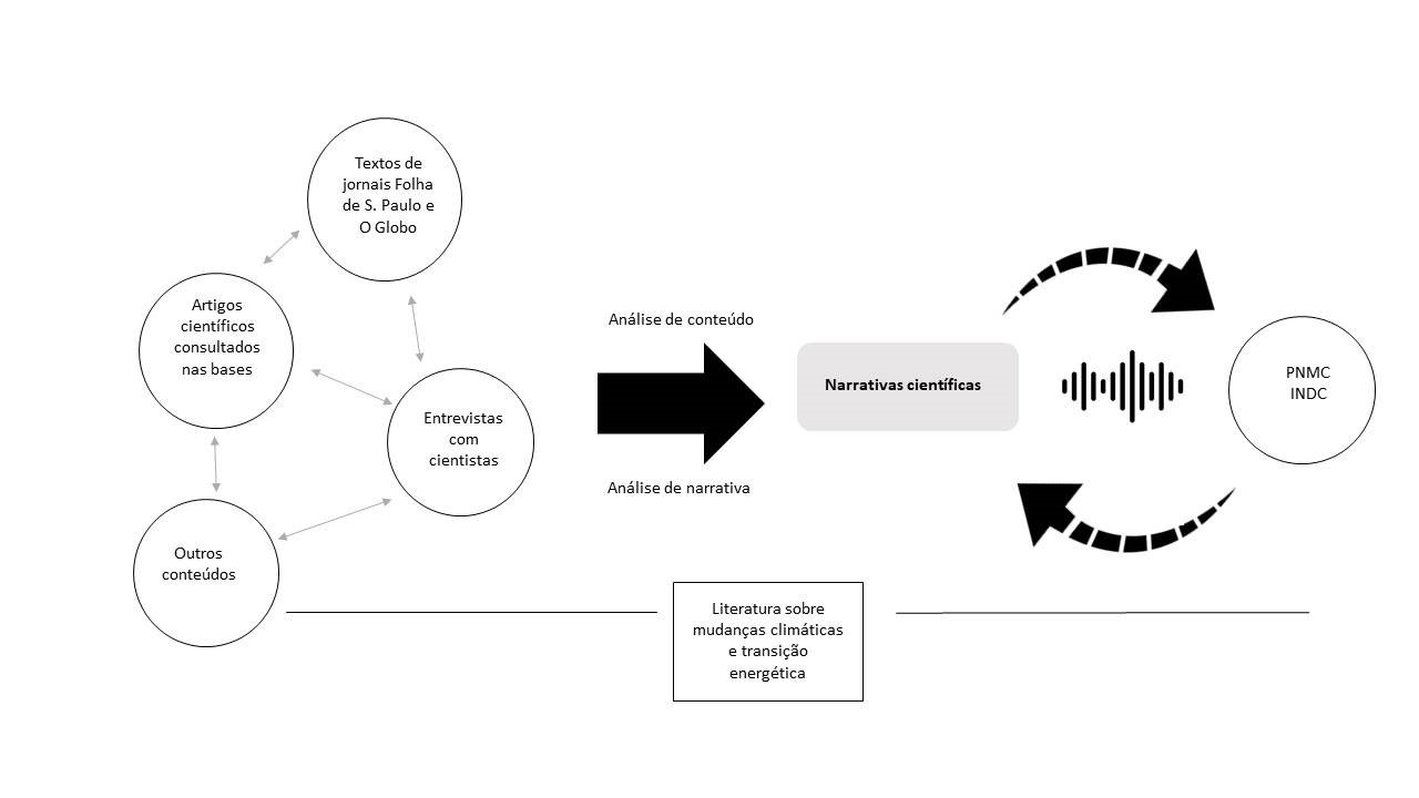 Representa&ccedil;&atilde;o metodol&oacute;gica da pesquisa
