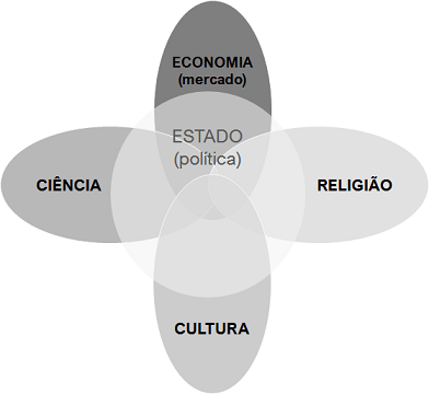 Tese flex&iacute;vel da seculariza&ccedil;&atilde;o