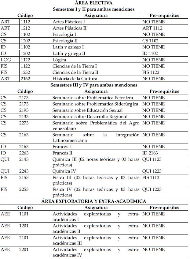 Plan de estudios del Ciclo Diversificado de Educación Secundaria bajo el Ensayo del Régimen Semestre-Crédito.  Continuación.