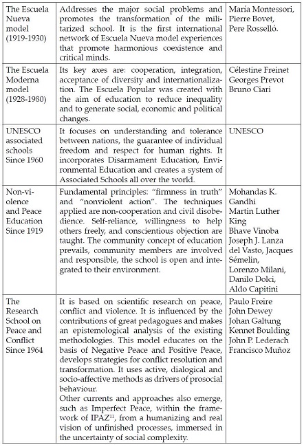 Martín Monreal - International Research Institute for Climate and