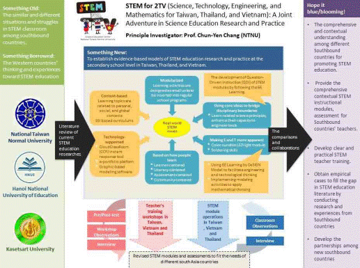 The project framework and vision for STEM2TV