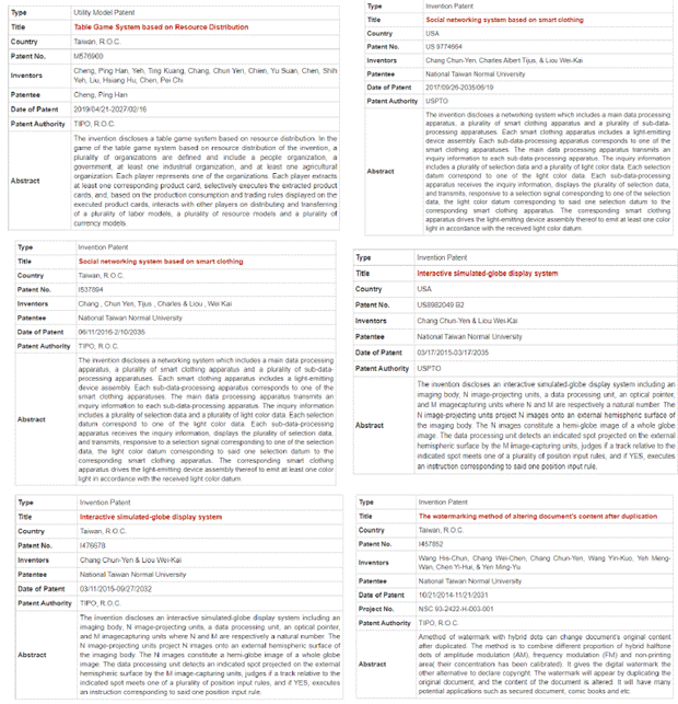 The related obtained patents of the SEC, NTNU