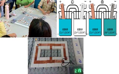 (Electrochemistry) (Circuit physics