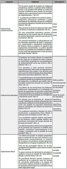 Roles de los líderes educativos en tiempos de COVID-19