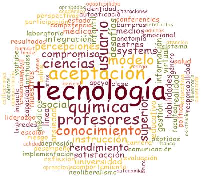 Nube de Palabras. Artículos sobre educación en pandemia. Base WoS. Año 2020.