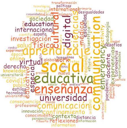 Nube de Palabras Artículos sobre educación en pandemia. base DialNet. Año 2020.