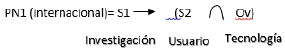 Programa narrativo (PN) de la investigación en educación en pandemia Wos.
