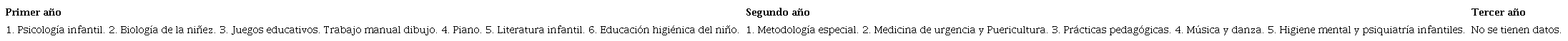 Programa de estudios, 1953. Acuerdo gubernativo, 3 de mayo de 1965.