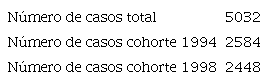 Descripción de la muestra.