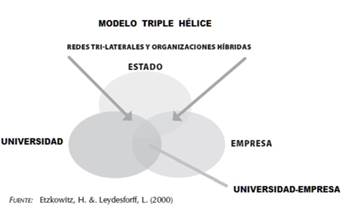 Modelo Triple H&eacute;lice