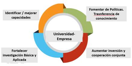 Documentos de políticas de divulgación en educación superior
