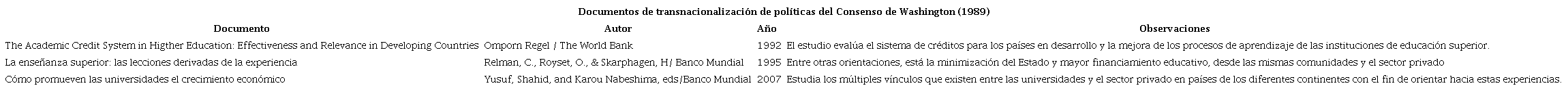 Documentos y observaciones sobre políticas de transnacionalización de política del Consenso de Washington
