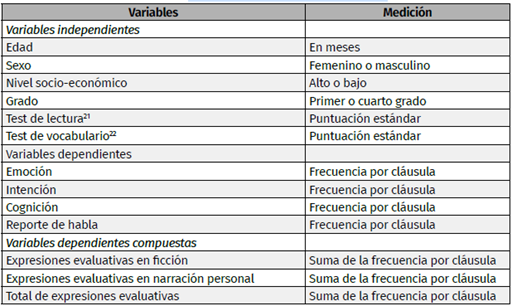 Ejemplo de esquema analtico2122