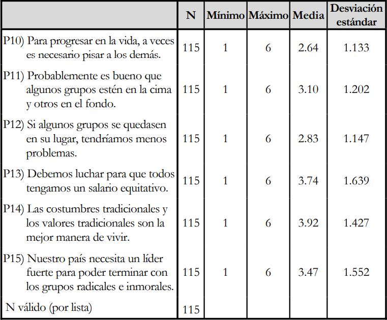 Estad&iacute;sticos descriptivos