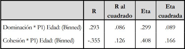 Medidas de asociaci&oacute;n