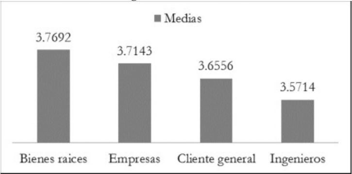 Caso 1