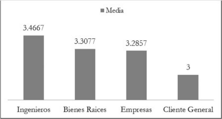 Caso 3