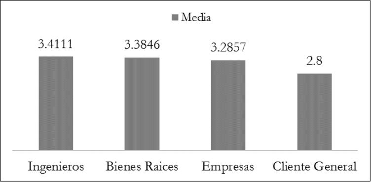 Caso 4