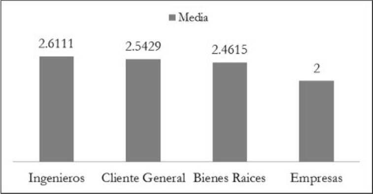 Caso 5