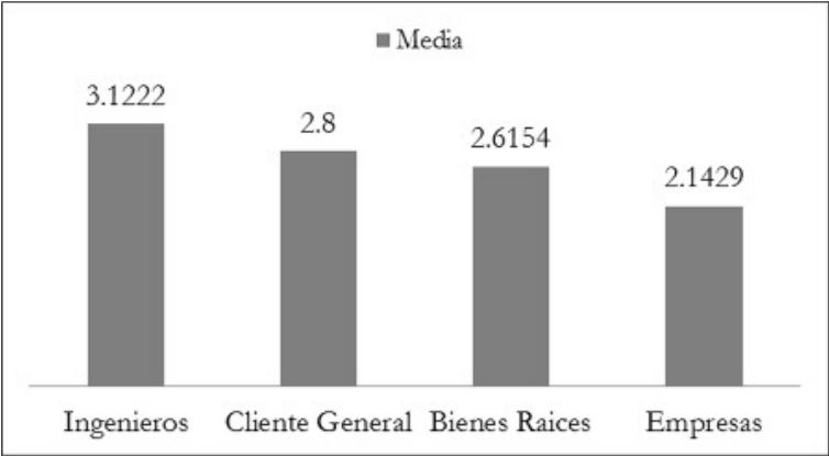 Caso 6