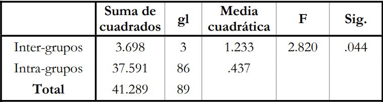 Factores relacionados con el proyecto